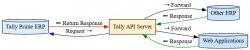 TallyPrimeAPI.jpg